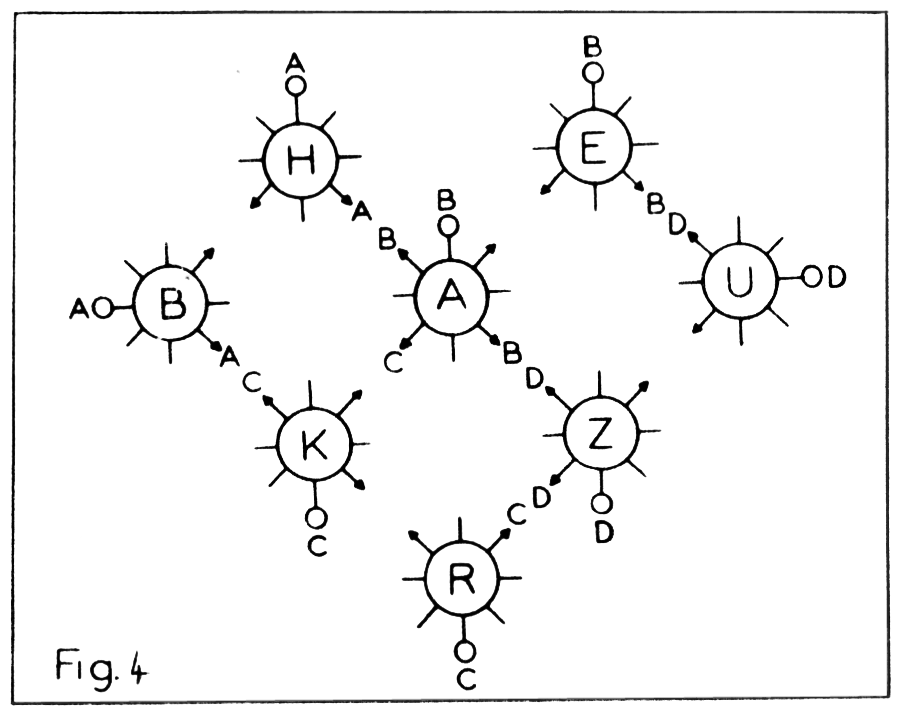 Diagram showing country groupings as they may develop